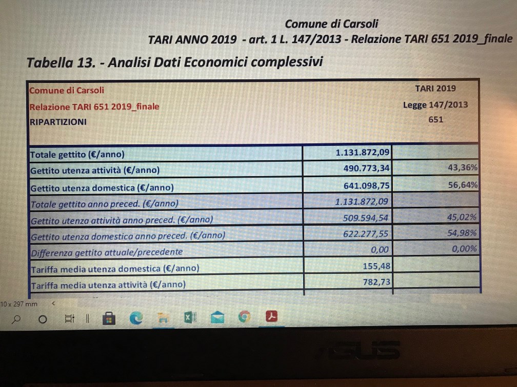 TARIFFA MEDIA 2019 