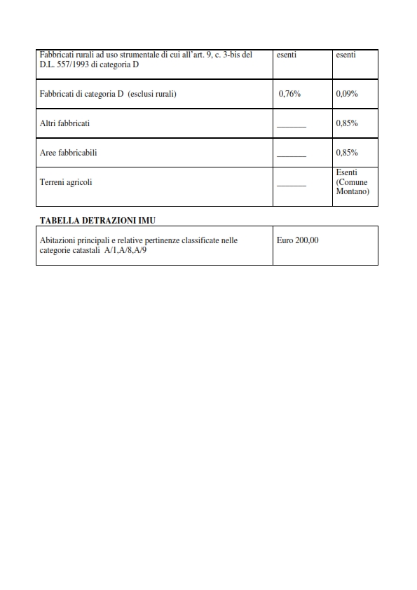 Imu e Tasi Carsoli