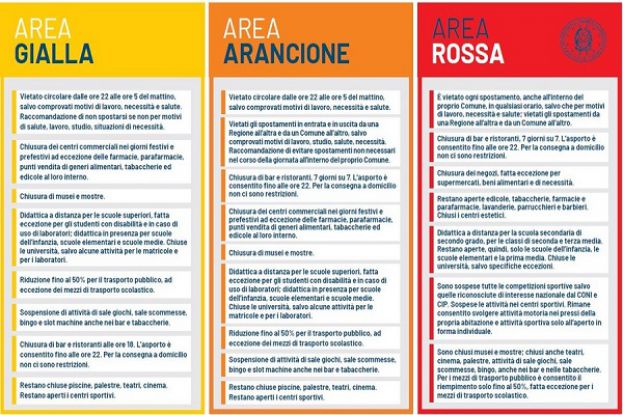 Zone Italiane